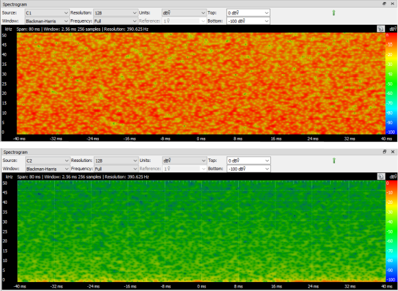 不同类型的噪声